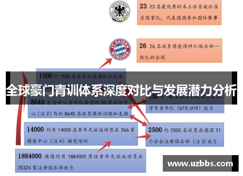 全球豪门青训体系深度对比与发展潜力分析