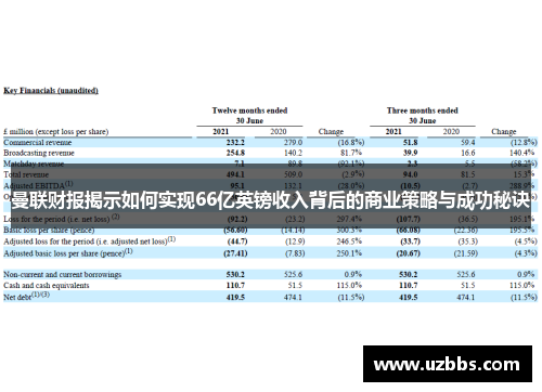 曼联财报揭示如何实现66亿英镑收入背后的商业策略与成功秘诀