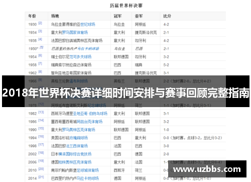 2018年世界杯决赛详细时间安排与赛事回顾完整指南
