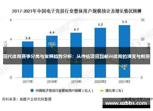 现代体育赛事分类与发展趋势分析：从传统项目到新兴体育的演变与前景