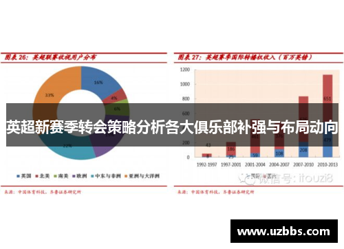 英超新赛季转会策略分析各大俱乐部补强与布局动向