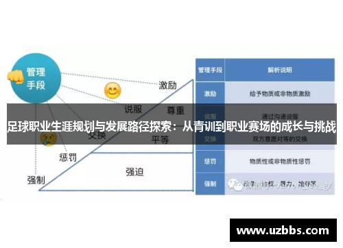 足球职业生涯规划与发展路径探索：从青训到职业赛场的成长与挑战