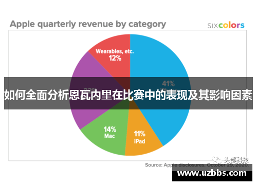 如何全面分析恩瓦内里在比赛中的表现及其影响因素