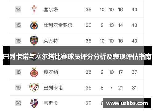 巴列卡诺与塞尔塔比赛球员评分分析及表现评估指南