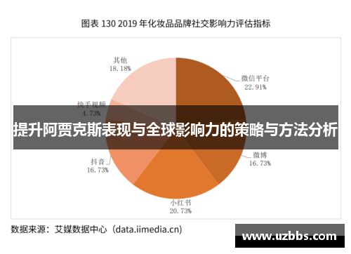 提升阿贾克斯表现与全球影响力的策略与方法分析